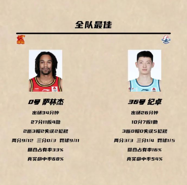 深圳队碾压福建队,库里带队取胜 深圳队碾压福建队,库里带队取胜