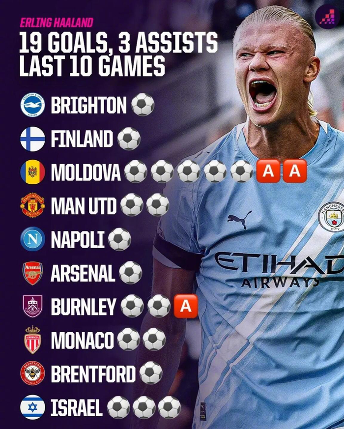 西班牙翻盘里昂,哈兰德状态火热 西班牙翻盘里昂,哈兰德状态火热